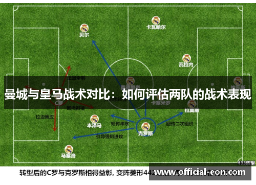 曼城与皇马战术对比：如何评估两队的战术表现