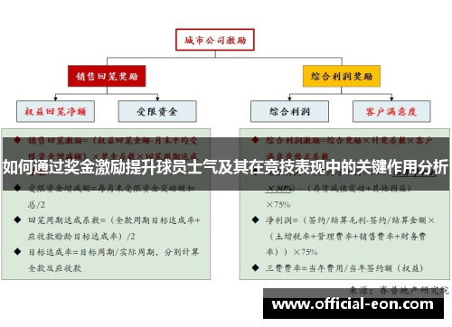 如何通过奖金激励提升球员士气及其在竞技表现中的关键作用分析