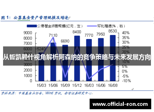 从哲凯赖什视角解析阿森纳的竞争策略与未来发展方向