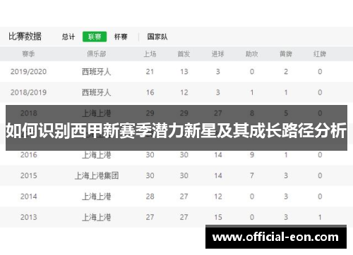 如何识别西甲新赛季潜力新星及其成长路径分析