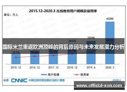 国际米兰重返欧洲顶峰的背后原因与未来发展潜力分析