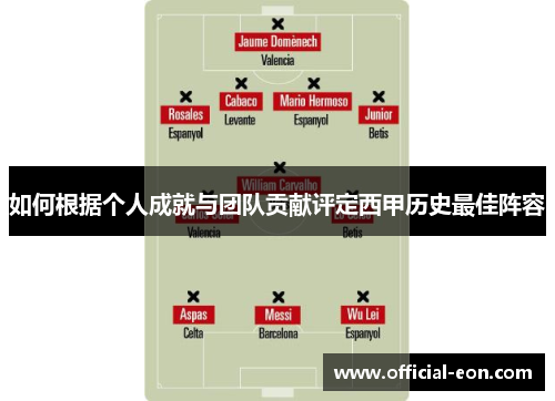 如何根据个人成就与团队贡献评定西甲历史最佳阵容
