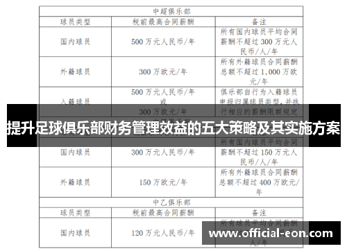 提升足球俱乐部财务管理效益的五大策略及其实施方案
