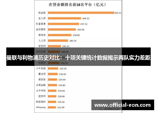 曼联与利物浦历史对比：十项关键统计数据揭示两队实力差距