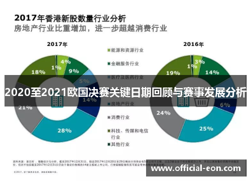 2020至2021欧国决赛关键日期回顾与赛事发展分析 2020至2021欧国决赛关键日期回顾与赛事发展分析
