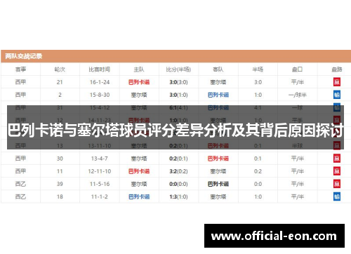 巴列卡诺与塞尔塔球员评分差异分析及其背后原因探讨