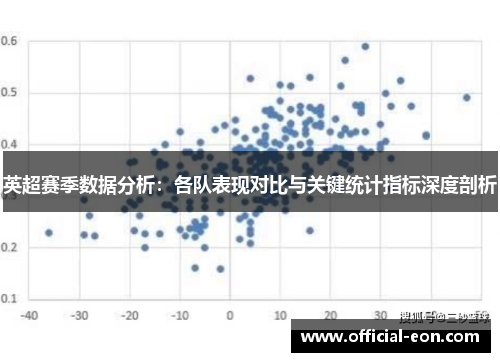 英超赛季数据分析：各队表现对比与关键统计指标深度剖析