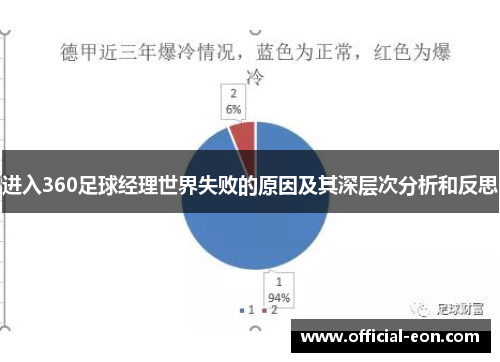 进入360足球经理世界失败的原因及其深层次分析和反思
