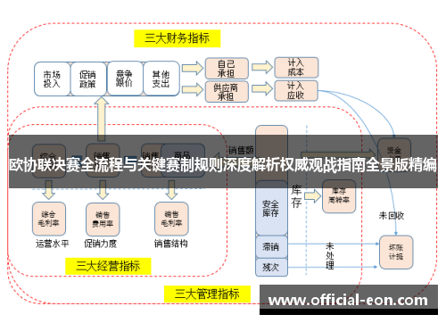 欧协联决赛全流程与关键赛制规则深度解析权威观战指南全景版精编 欧协联决赛全流程与关键赛制规则深度解析权威观战指南全景版精编